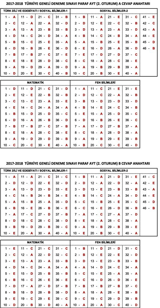 prf yayınları 8 sınıf deneme sınavı cevap anahtarı